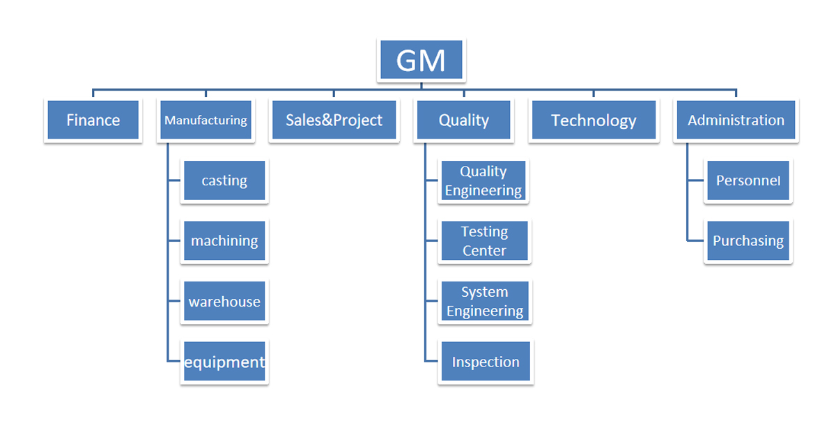 無錫瑞昌英文結(jié)構(gòu)